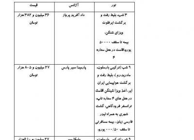 تور رم از 36 میلیون تا 4 میلیون و 990 هزار تومان